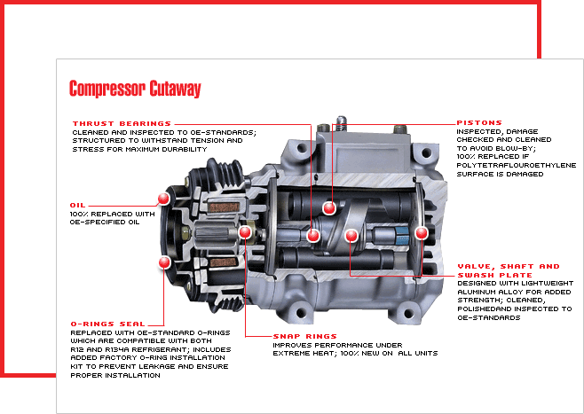 compressor-cutaway